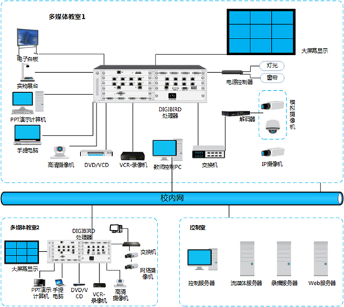 小鸟---教育系统显示解决方案 