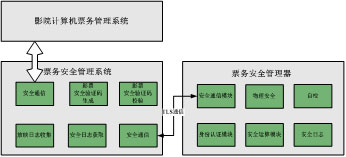 影院安全票务系统技术研究