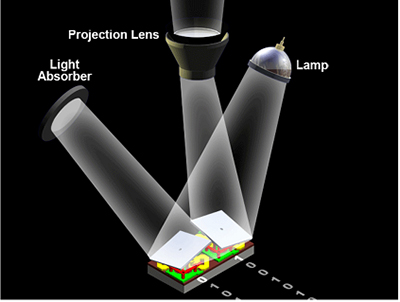 放映机4K技术浅谈