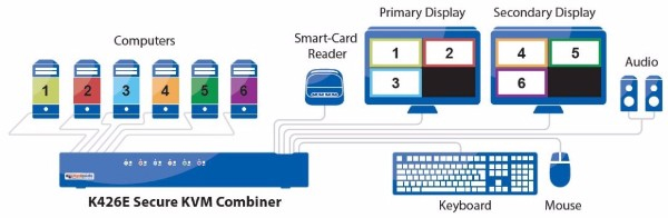 克莱默演绎高安全性, 用户界面友好的指挥控制解决方案