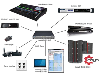 限时8折优惠！Allen&Heath Dante卡