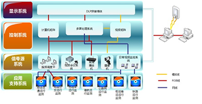 DLP大屏可视化系统运用于交通行业浅析