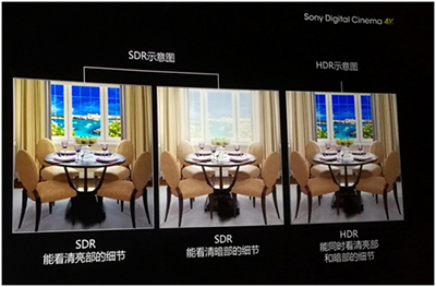 索尼SRX-R800系列HDR数字影院放映机让你得到最佳的观影体验