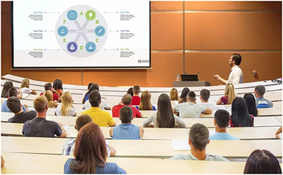 教育大课堂，你知道该选什么样的投影？