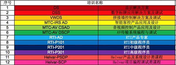 迈诗得2018年1月全国培训时间表确定