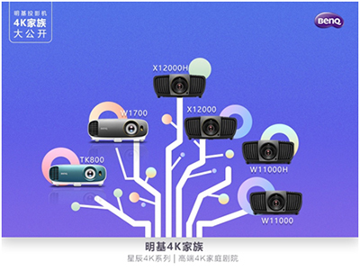 明基家用投影之4K家族有多少成员？