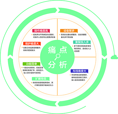 探秘DANACOID上海展厅——用至繁归于至简的AV生态理念解决市场痛点