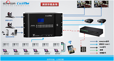 宽博落地深圳市税务局项目