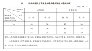 NEC“空•灵”投影机现场实测：带来超静音舒适体验