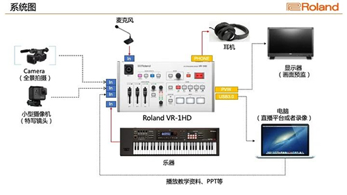 音乐类直播教学解决方案VR-1HD特点详解