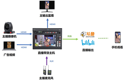 5G时代的AR简易直播解决方案有哪些？