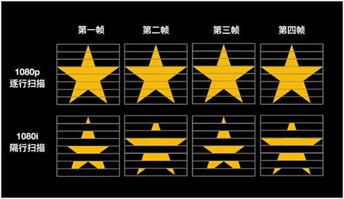 认识帧率以及如何设定拍摄帧数