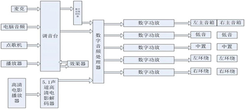 公检法怎样选择合适的扩声系统和话筒？