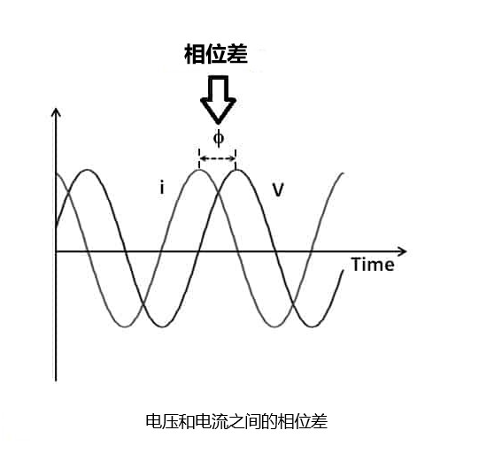 扬声器阻抗曲线举例分析