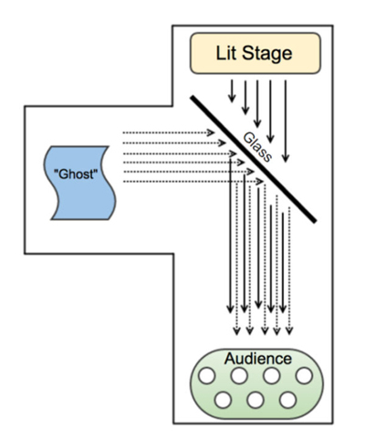 《震惊，全息餐厅设计只要9块9》