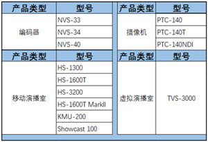 安全、可靠、低延时的SRT到底是什么？