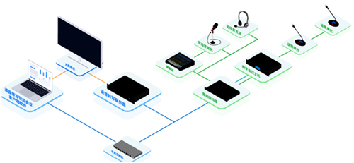 听见好声音，记录好想法——itc语音转写系统助力提升工作效率