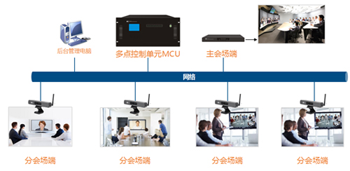 远程视频会议会泄露用户隐私？