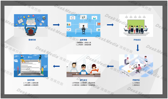 如何选择无纸化会议系统