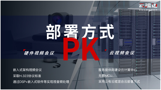 硬件视频会议AND云视频会议，哪个更佳？