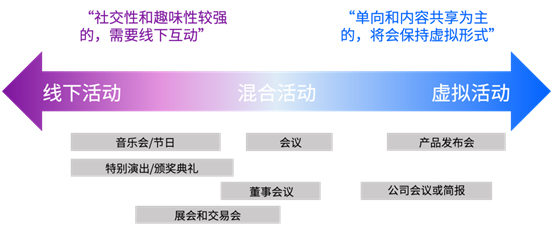 巴可带你解读后疫情时代未来大型活动创新趋势