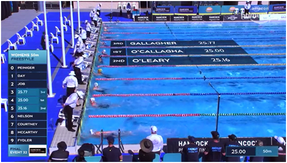 2021澳大利亚游泳锦标赛采用BirdDog Full NDI打造完美的户外赛事解决方案