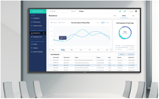 6大理由告诉你为什么要选择飞利浦智能会议平板！
