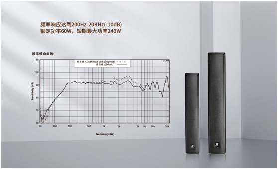 声菲特谈声音的三要素