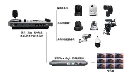 “能控吗？混控！”控制键盘的混控方案来了
