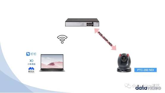 洋铭大广角双推流云台摄像机PTC-280NDI与视频会议软件如何快速对接