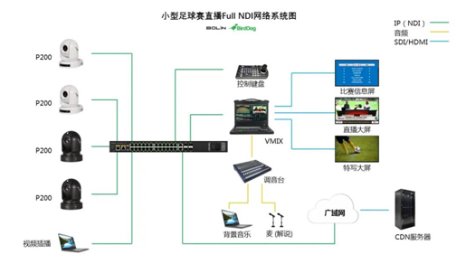BirdDog Full NDI在体育/电竞直播中的降成本、轻量化、多机位现场制作