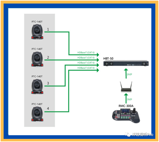 多协议并行方案为大型会议录播保驾护航