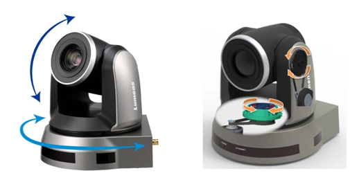 Proav Lab的PTZ摄像机云台转动技术解析!