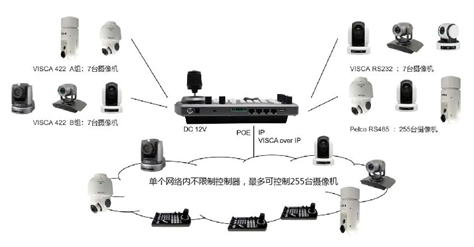 云台摄像机应用场景之大型报告厅