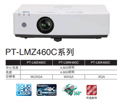 松下新品PT-LMZ460C系列激光长焦投影机开启高效协作商务办公新体验