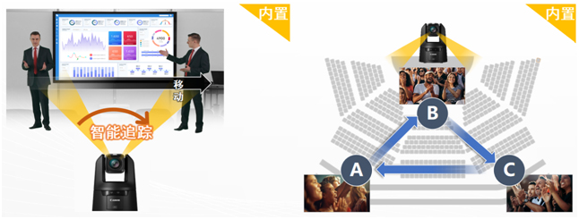 佳能推出智能应用系统以及产品版本升级，进一步扩大4K摄控一体机应用领域