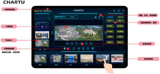 “CVS分布式+警务”，CHARTU长图打造智慧警务的4大科技利器