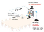 Lumens OIP-N60D桥接器是一款IP To USB Bridge解决方案！
